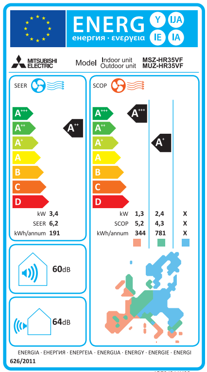Energetska oznaka