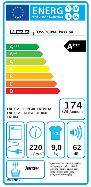Energetska oznaka