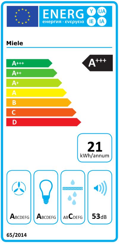 Energetska oznaka