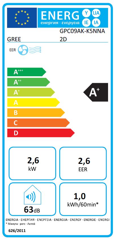 Energetska oznaka