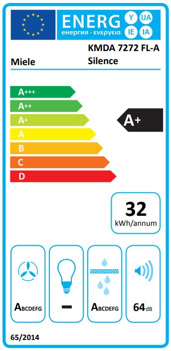 Energetska oznaka
