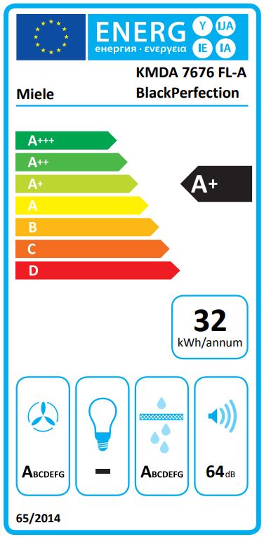 Energetska oznaka
