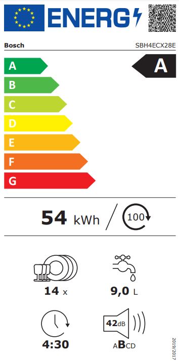 Energetska oznaka