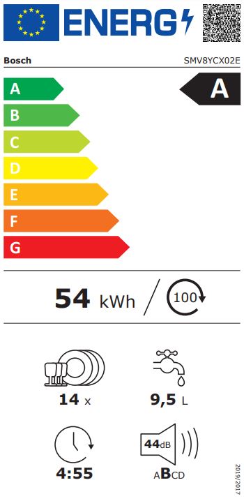 Energetska oznaka