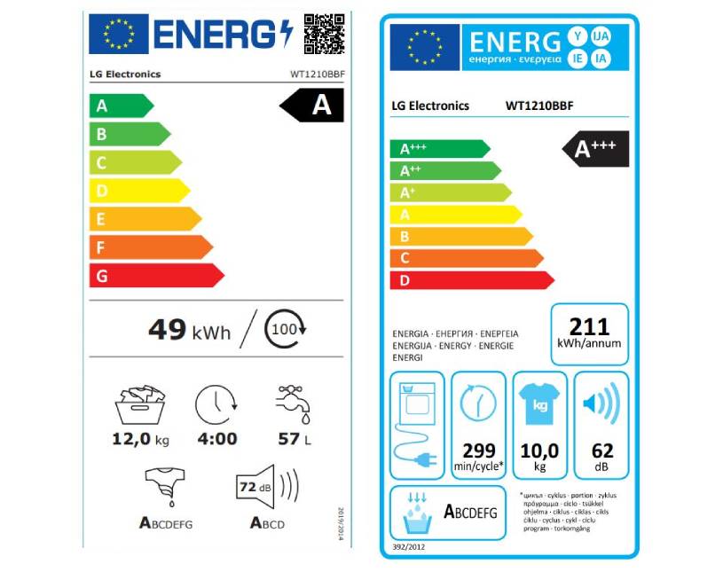 Energetska oznaka
