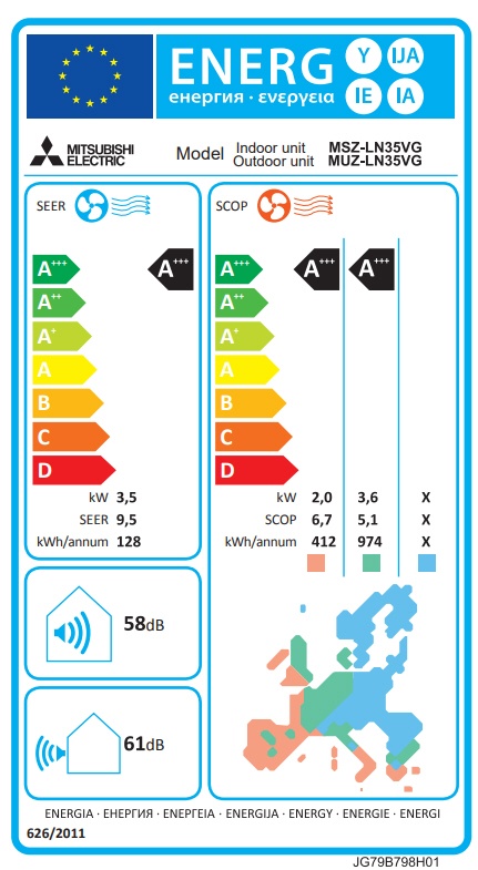 Energetska oznaka