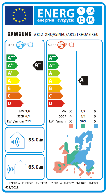 Energetska oznaka