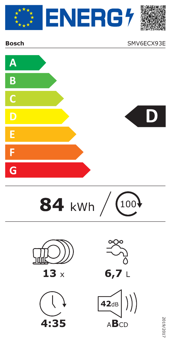 Energetska oznaka