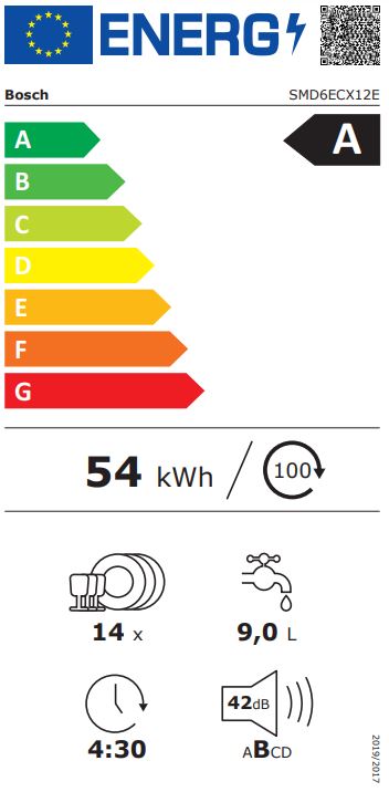 Energetska oznaka